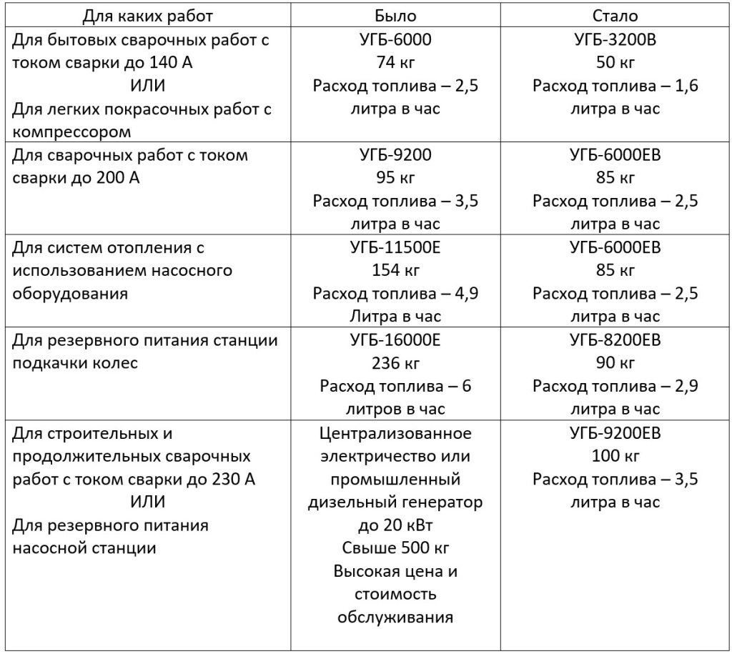 Таблица 2 04.06.26.jpg
