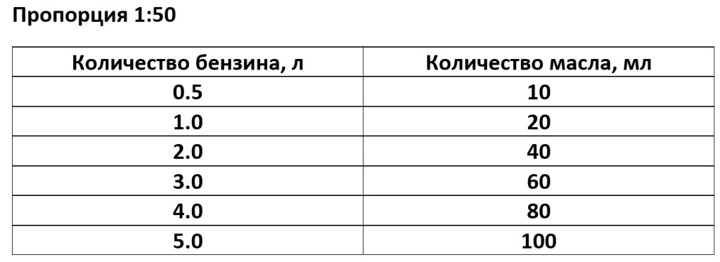 Таблица топливная смесь.jpg Таблица топливная смесь.jpg