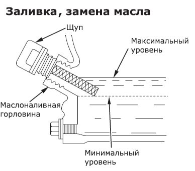 Почему не запускается дизель генератор - причины, почему не запускается двигатель генератора