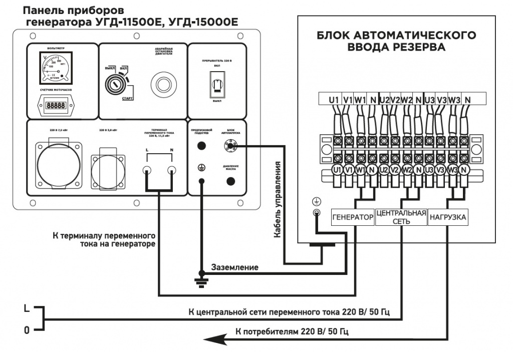 Как подключить дизельный генератор с блоком АВР