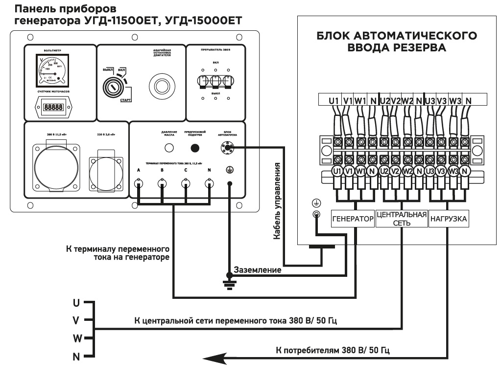 Схема автозапуска генератора с АВР
