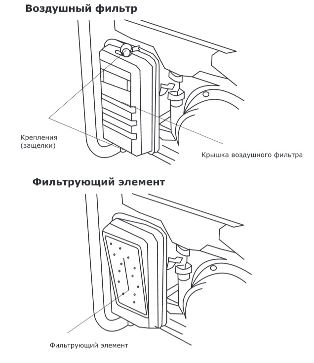 Ремонт бензопил своими руками